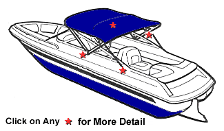 Bimini Tops Features