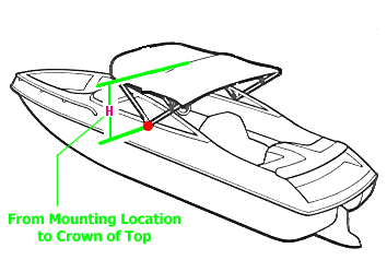 Bimini Height Measuring